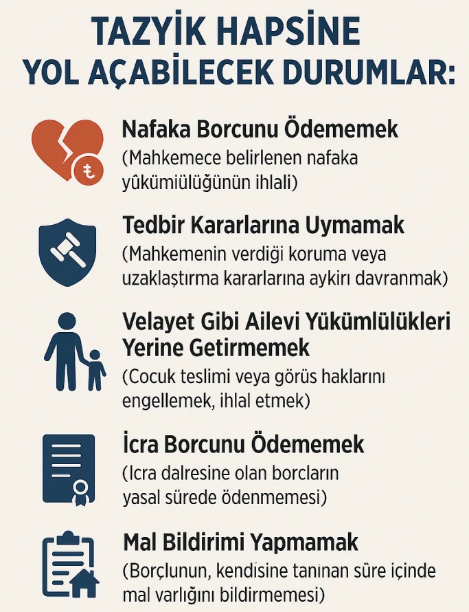 tazyik hapsine yol açabilecek durumlar
