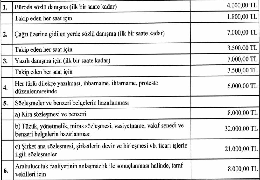 Dava ve Takiplerin Dışındaki Hukuki Yardımlarda Ödenecek Ücret