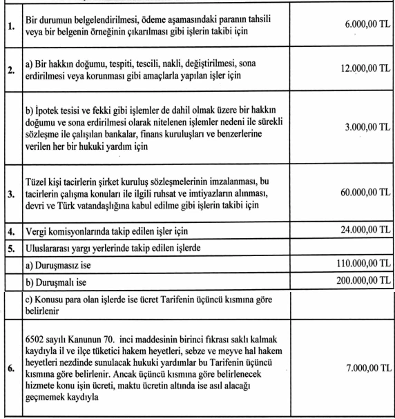 İş Takibi Konusunda Hukuki Yardımlarda Ödenecek Ücret