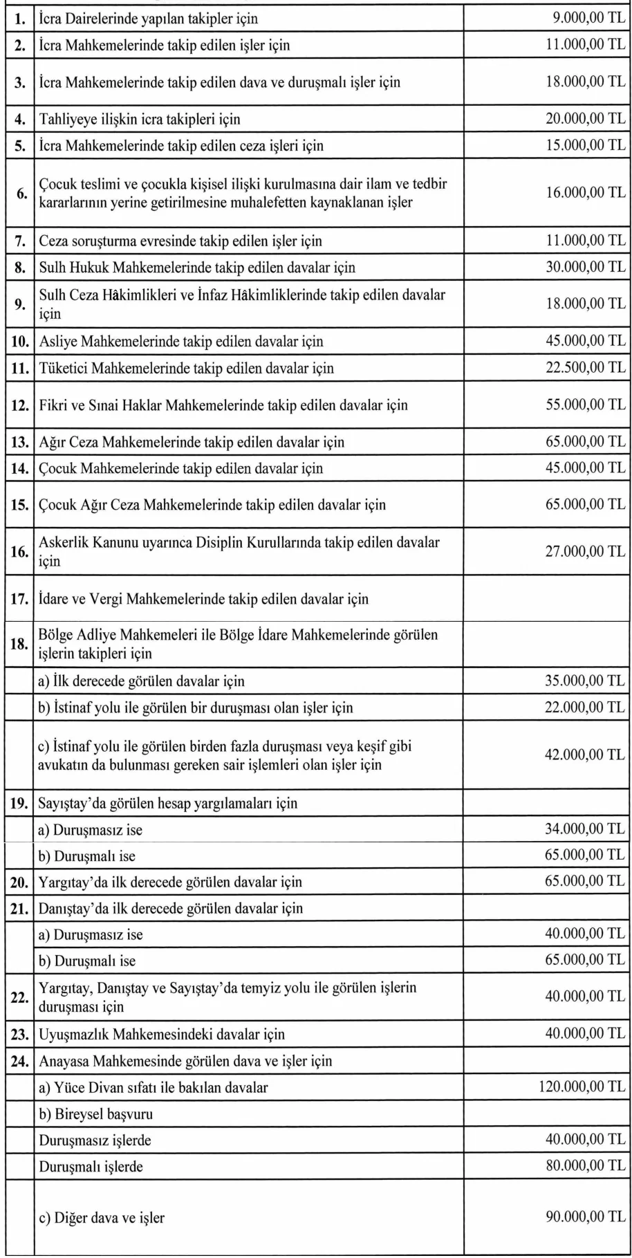 Konusu Para Olmayan ve Para ile Değerlendirilemeyen Hukuki Yardımlara Ödenecek Ücret