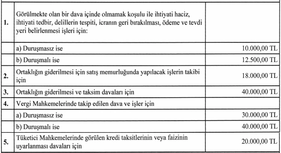 Maktu Ücrete Bağlı Hukuki Yardımlara Ödenecek Ücret