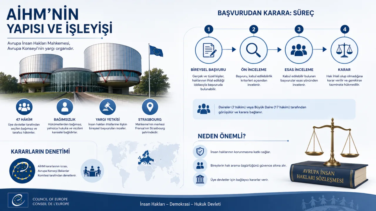 AİHM'in Yapısı ve İşleyişi