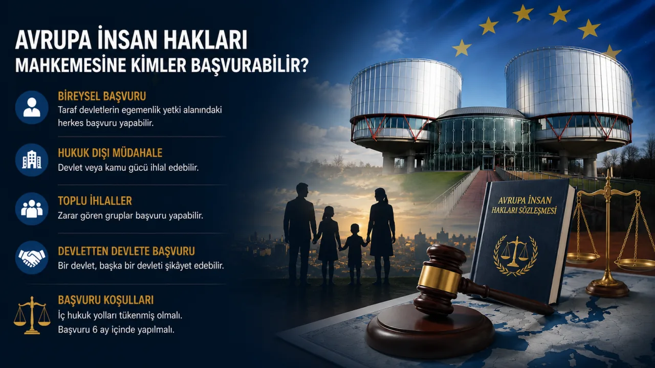 Avrupa İnsan Hakları Mahkemesine Kimler Başvurabilir?